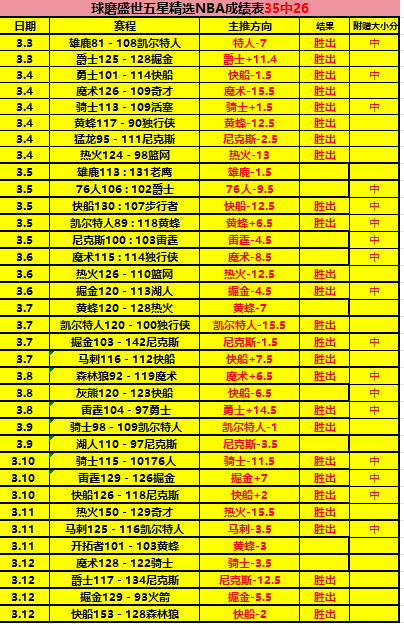 连战,场全胜,开姆尼茨雄,巅峰国际娱乐,巅峰国际娱乐,超凡国际,巅峰国际娱乐官方,巅峰国际娱乐官网,巅峰国际娱乐入口,巅峰国际娱乐登录,巅峰国际娱乐链接