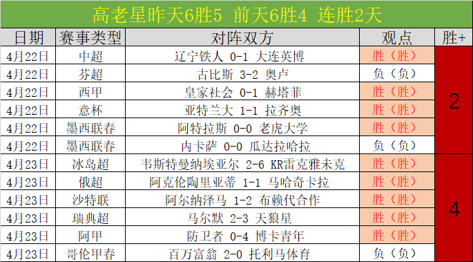 西蒙尼聚焦,瓦伦西亚对,阿森纳非当,巅峰国际娱乐,巅峰国际娱乐,超凡国际,巅峰国际娱乐官方,巅峰国际娱乐官网,巅峰国际娱乐入口,巅峰国际娱乐登录,巅峰国际娱乐链接