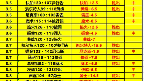 连战4场全胜！开姆尼茨雄风再起，迎战特伦托巅峰对决！