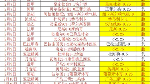 大乐透期号专家推荐：哥罗纳vs皮亚斯特质合分析